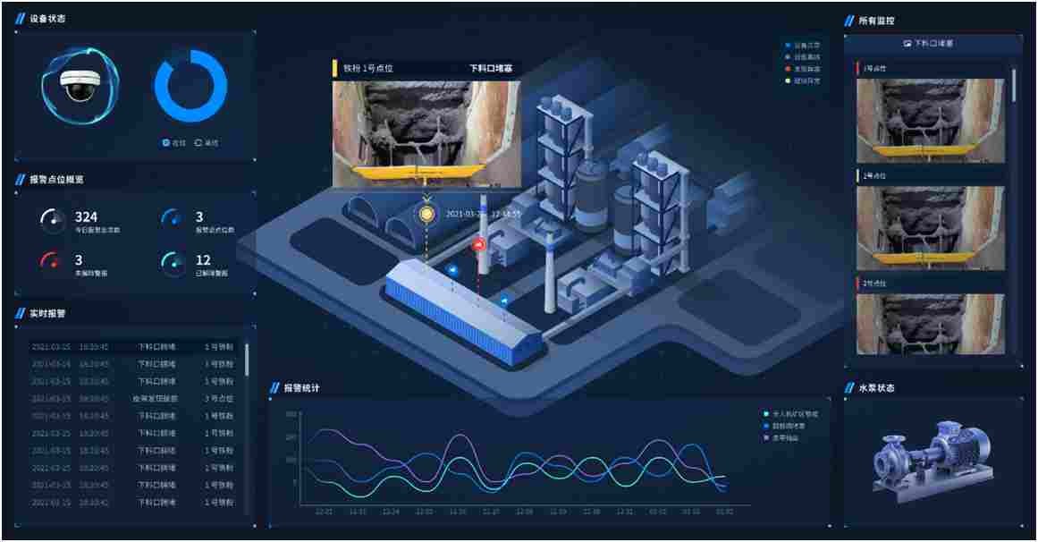 AI视频分析系统